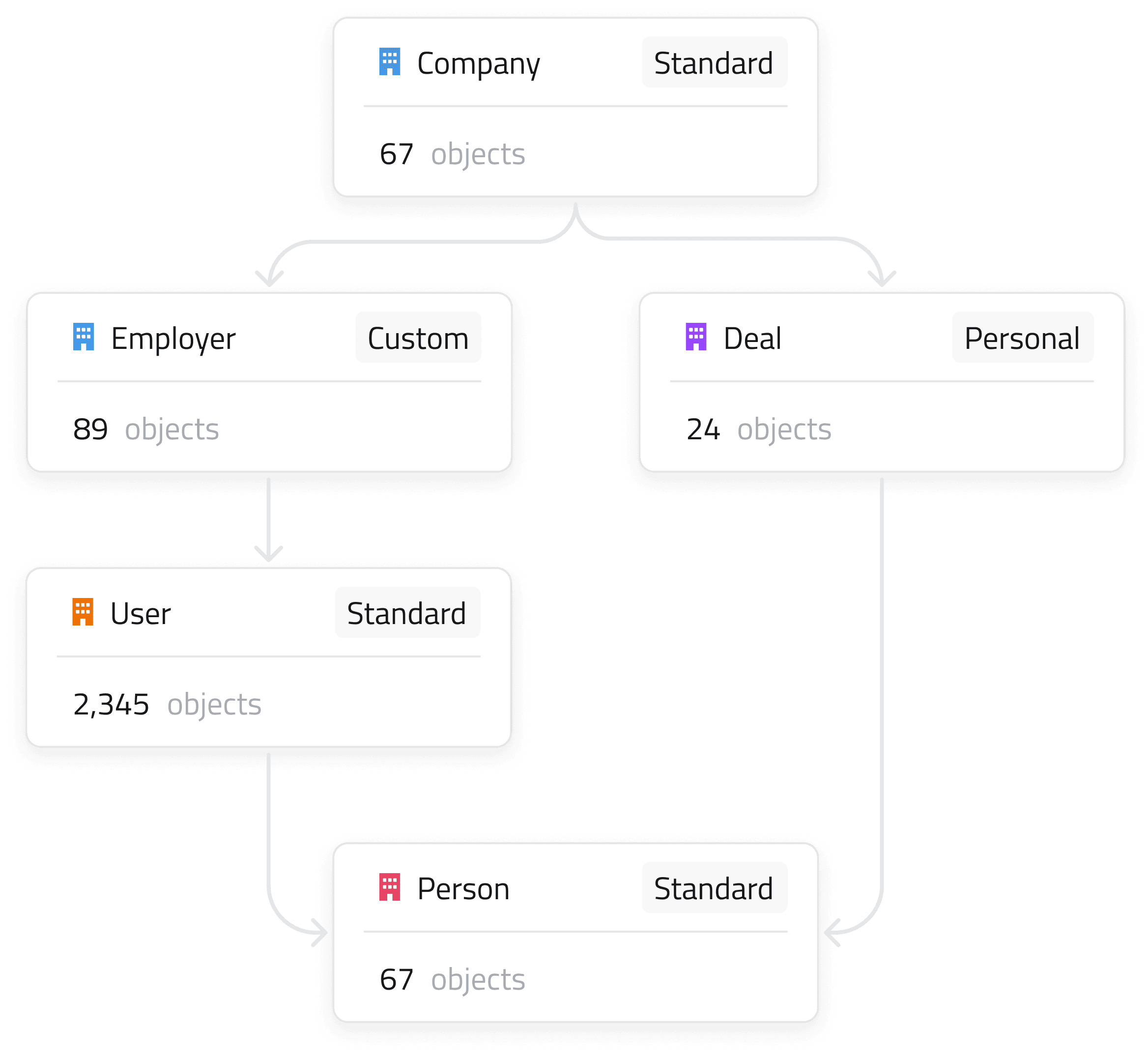 Caraer mockup